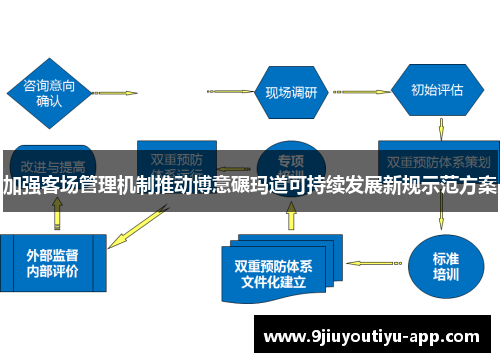 加强客场管理机制推动博意碾玛道可持续发展新规示范方案